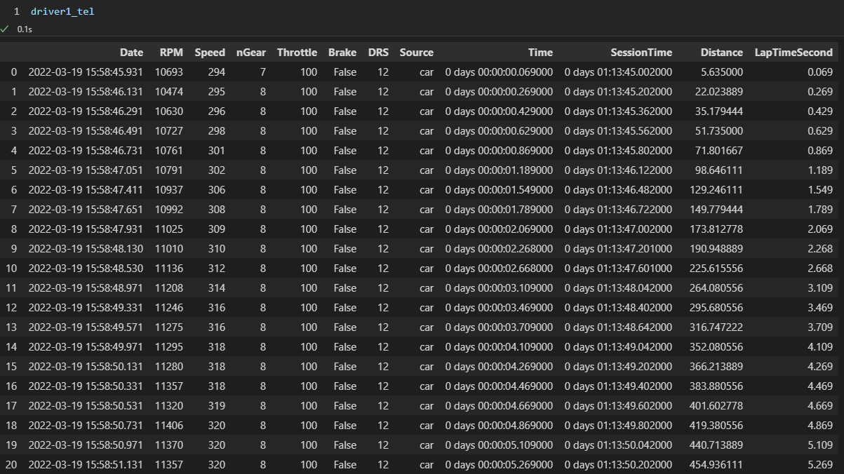 Dataframe