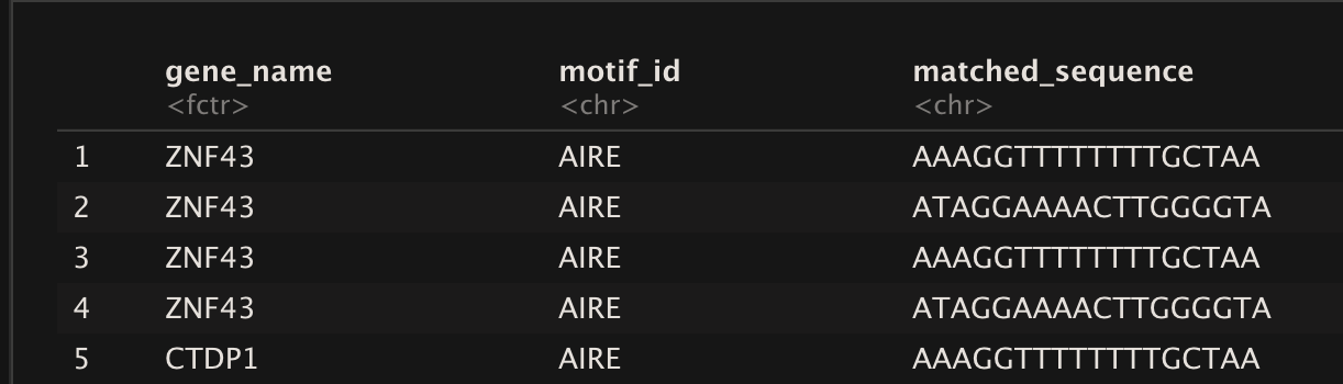 example of dataframe