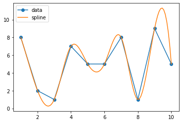 spline interpolation