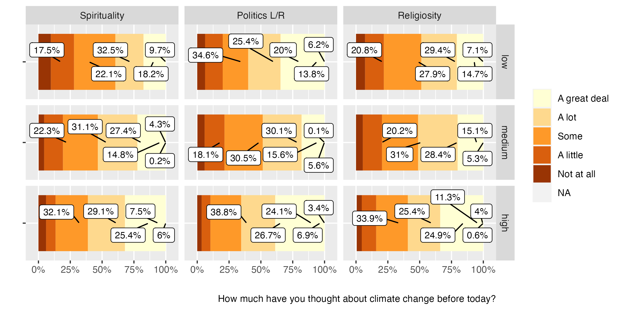 bar chart