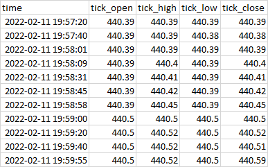 desired dataset