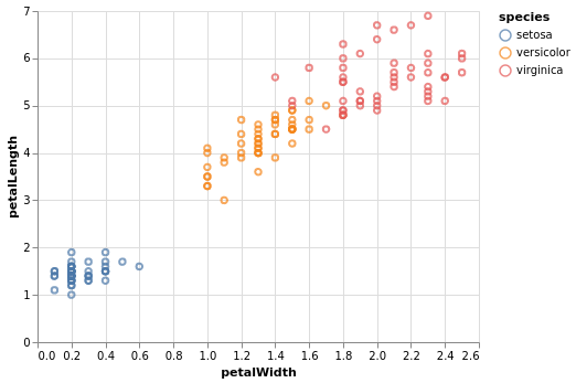 example_scatterplot