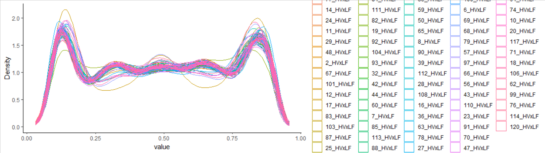 Here is what I get by plotting all the lines together