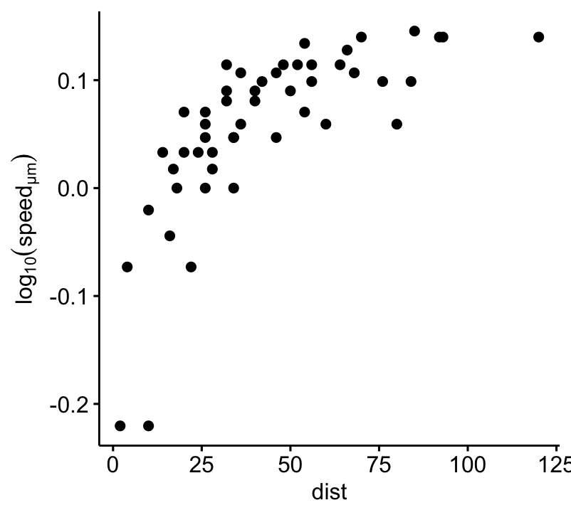 I want the base of the logarithm (10) in subscript, but not the distance measure