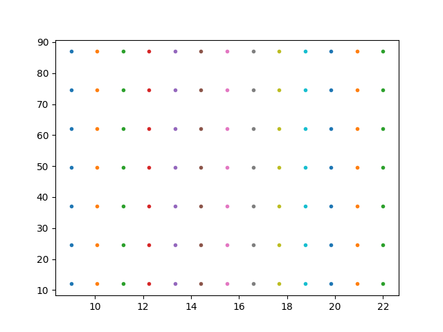 Gris Plot