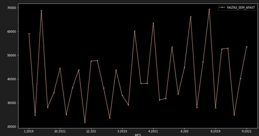 plot of data against count