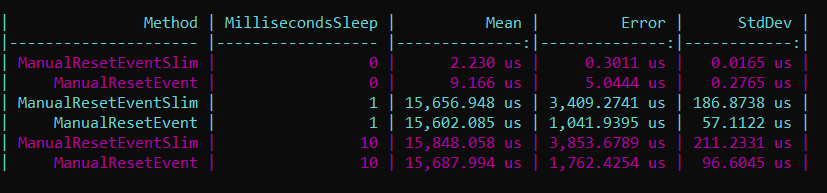 Benchmark result