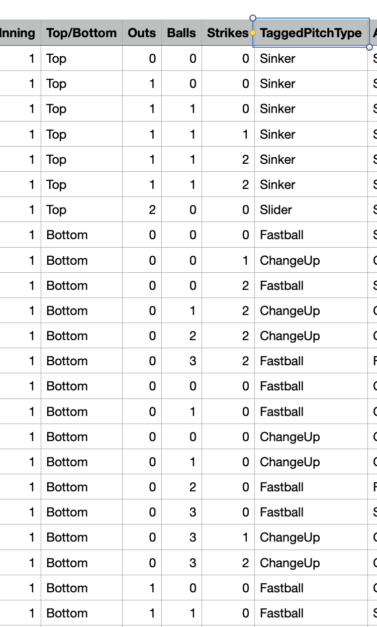 an image of the column in the dataframe