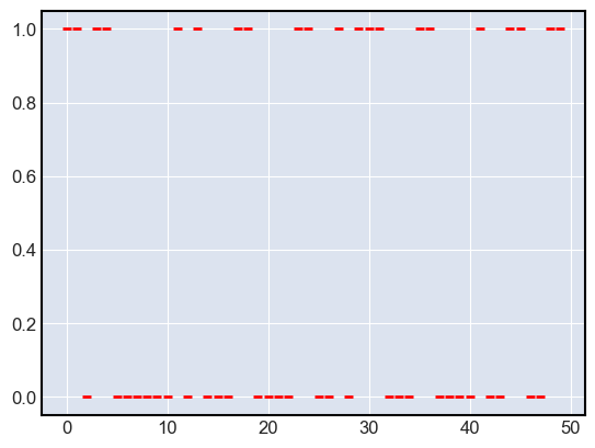 y_train is 0 or 1 labels