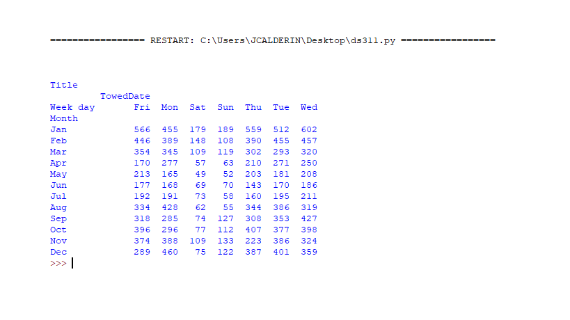 Whitout using .reindex in axis=1