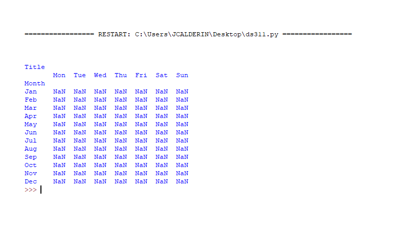 Using .reindex in axis=1