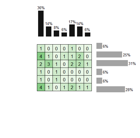 misaligned right-side bars