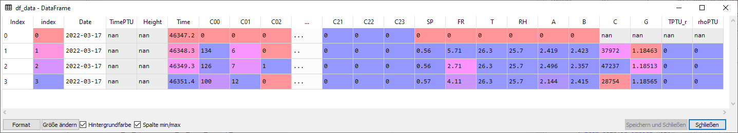 eSection of dataframe "data"