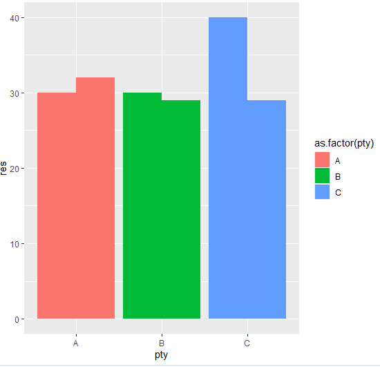 bar plot