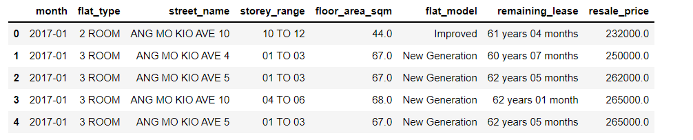 Here is a picture of the data