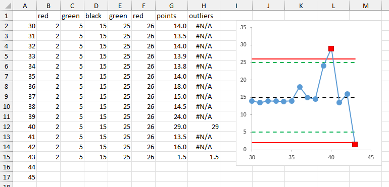 Format more out-of-control points