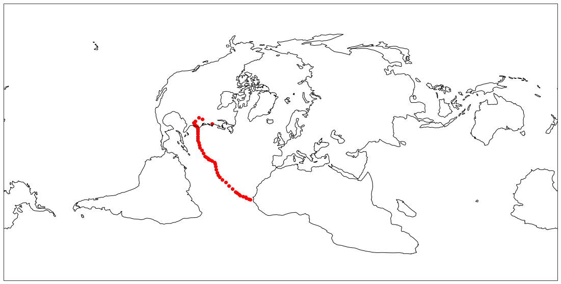 plot showing alternative projection with data points correctly projected