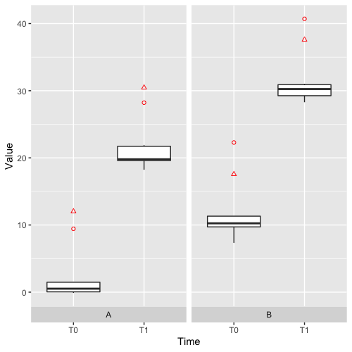 outlier with identity shape