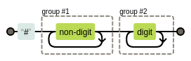 regex diagram