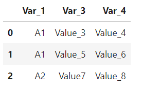 My dataframe