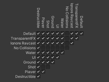 The Project Collisions