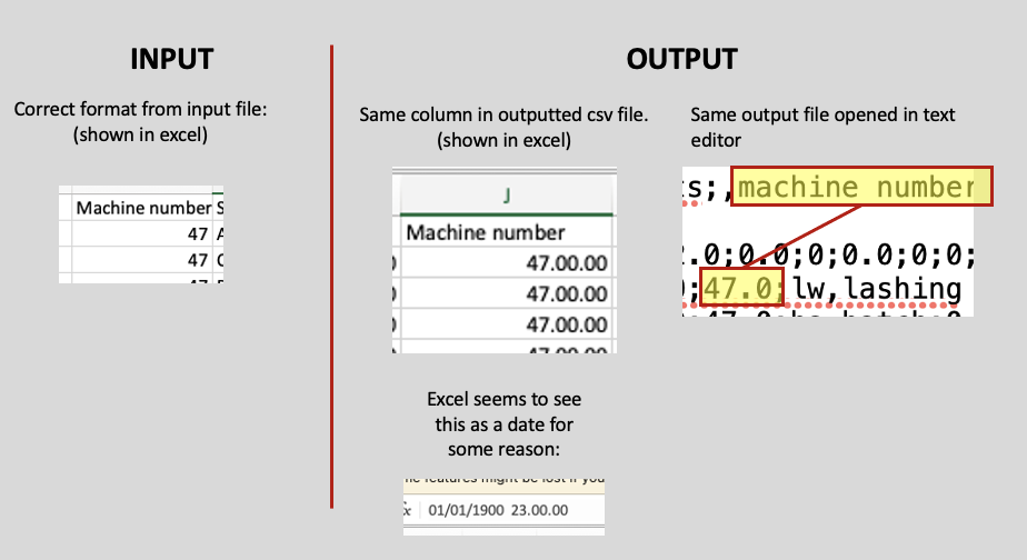 Visualisation of problem