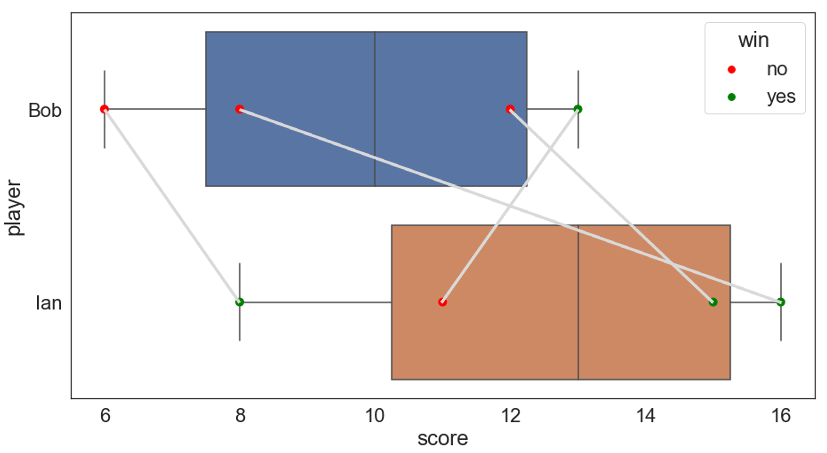 boxplot_in_python