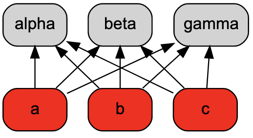 generated graphviz