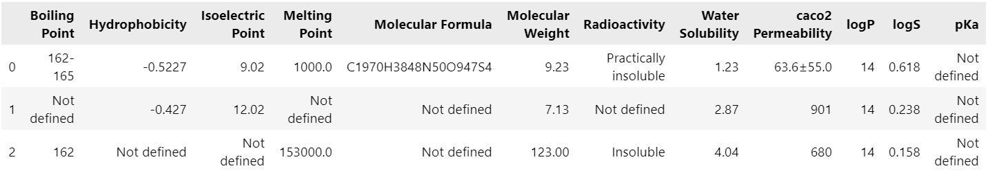 Expected output