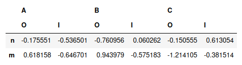 multiindex left-aligned