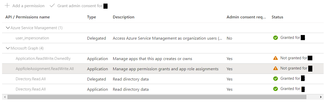 api permissions
