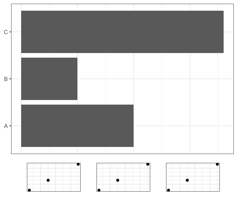 flipped barplot