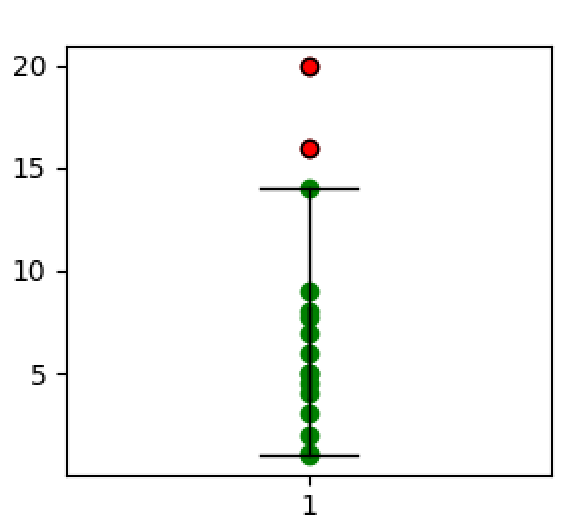 boxplot