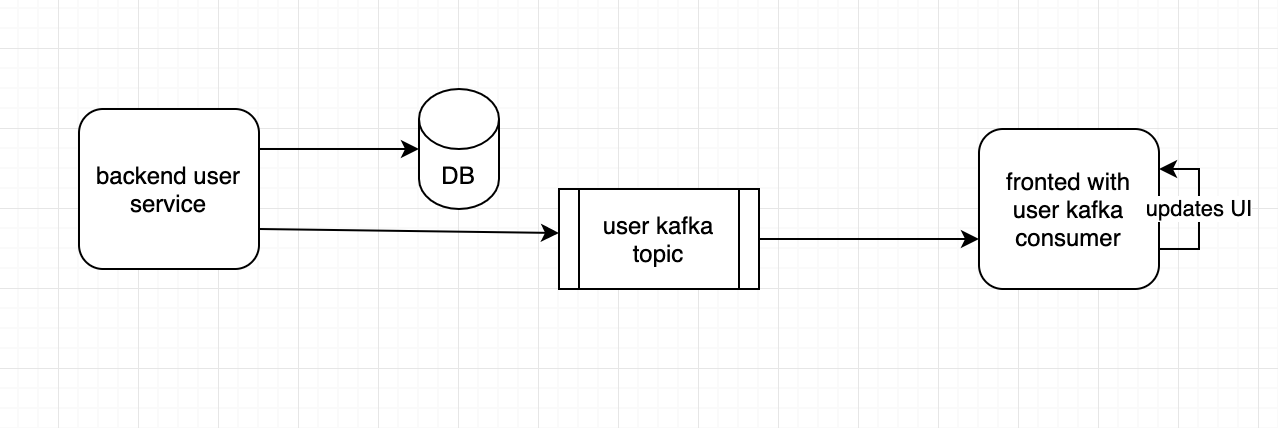 sample data flow