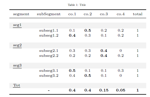 table without %