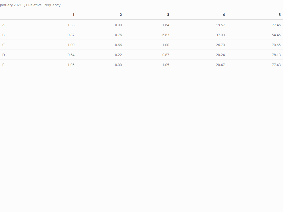 January Events Relative Frequency Table