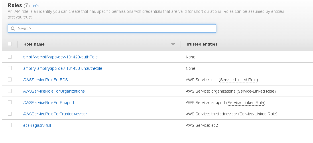 roles list