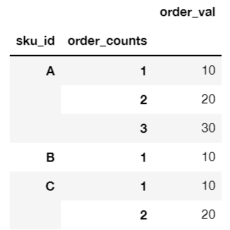 output from third example