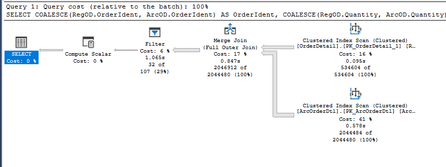 execution plan showing two clustered index full scans