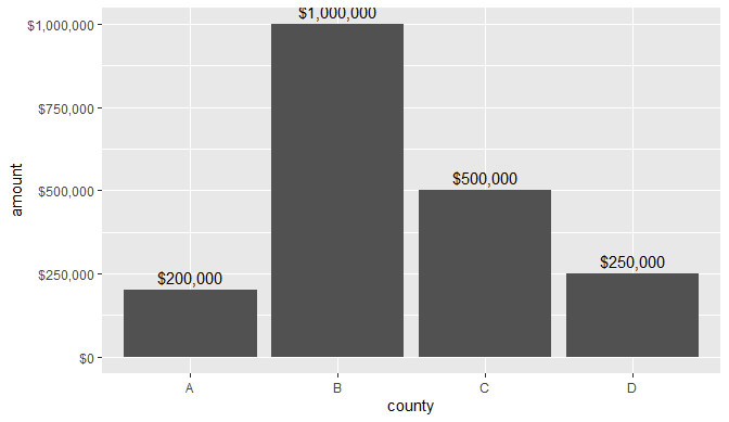 ggplot2 barplot