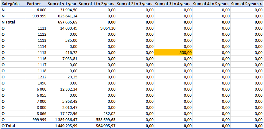 source data