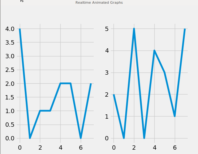 figure animation