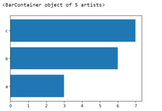 Horizontal Barplot of dataset