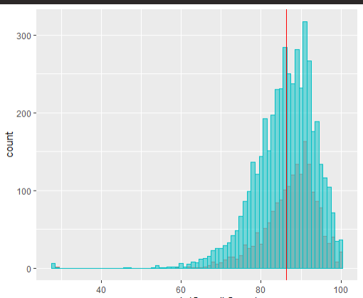 Histogram