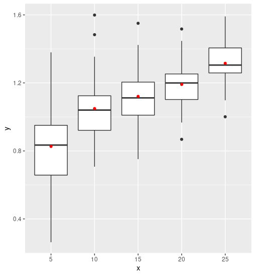 example without a line but with all ticks