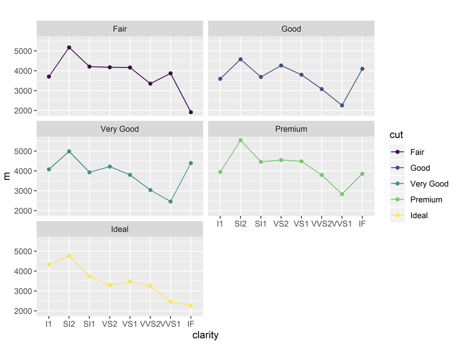 graph2