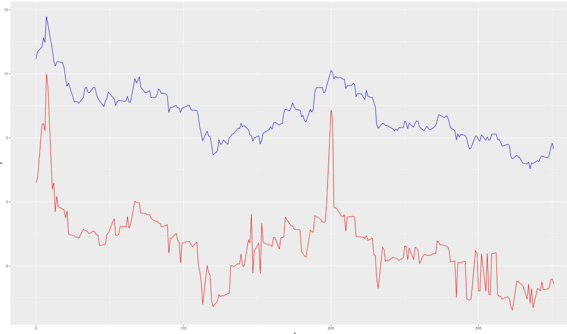 time-series