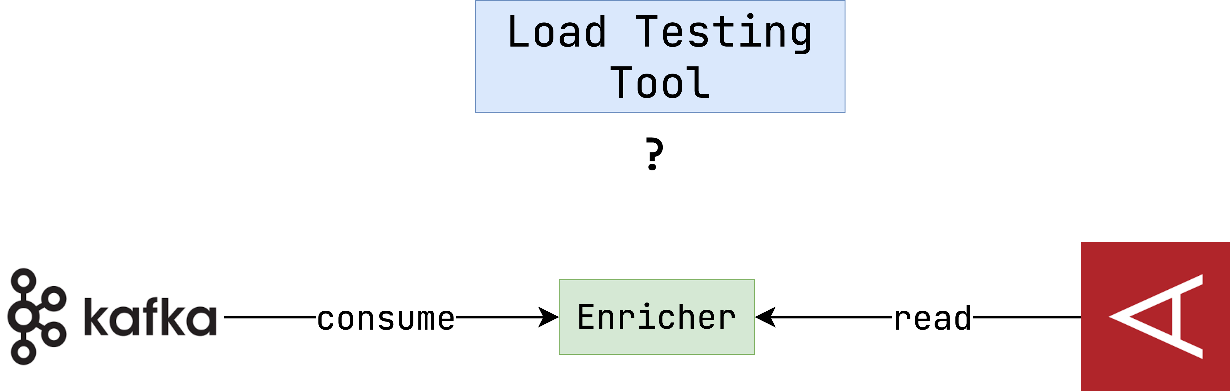 service schema