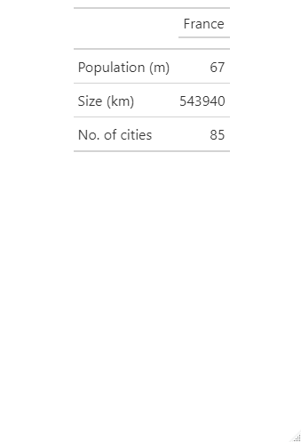 sample table