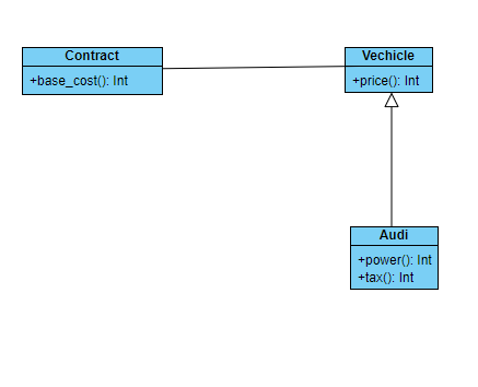 Class Diagram